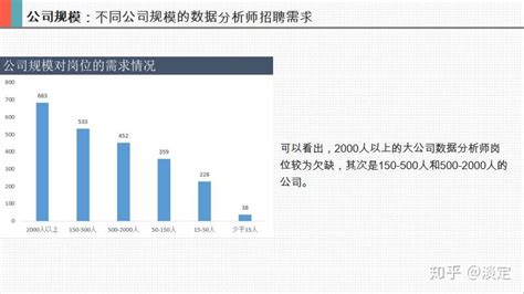 北京系统架构师的月薪是多少