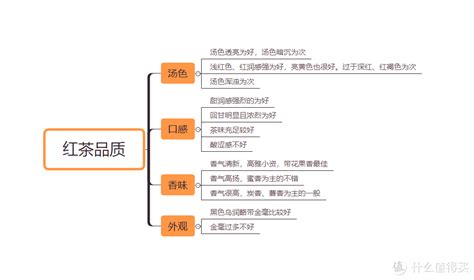 滇红茶叶什么颜色的好,云南滇红什么颜色的好