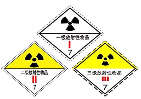 中国处理核废料的方法,核废料怎么处理