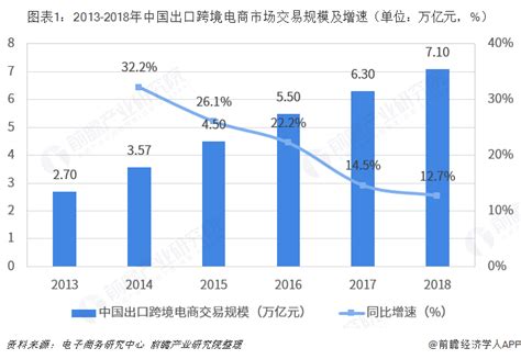全国跨境电商卖家数广东居帝一 跨境电商卖家数量