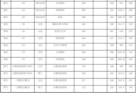 四川有什么有名的大学排名,四川最好的10所高校是哪些