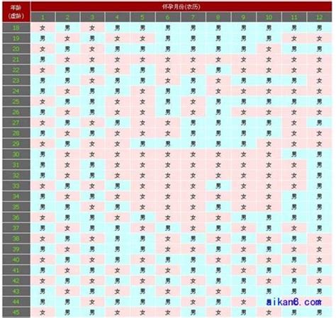 2022年农历几月怀孕是女孩子