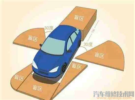 汽车视觉盲区有哪些位置