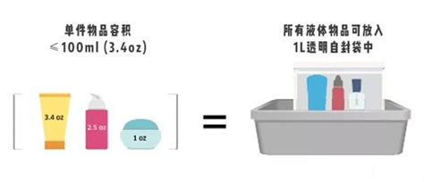 乘坐飞机能带多少毫升的液体?