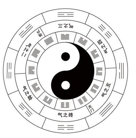 六十年甲子轮回规律