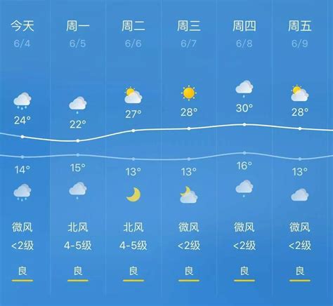 2022年十月七号天气怎么样