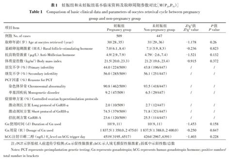 冻囊胚移植几天可以测出hcg