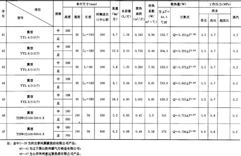 鋼制散熱器規格型號有哪些?