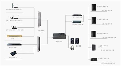 音响设备的组成有哪些?