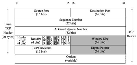 microsoft RDP 音频驱动程序 怎么变成ac97的