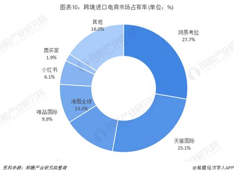 农民怎么做电商,将来农村电商将如何发展