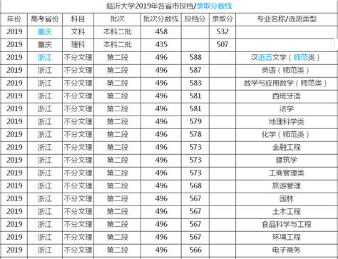 2019河北高考一本多少人,河北录取分数线预估多少