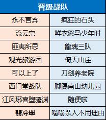 徐州幼儿师范高等专科学校,八十分比赛如何排列晋级