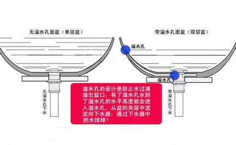 洗脸盆五件套怎么安装？