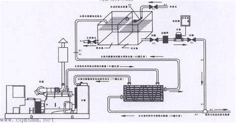 柴油機的工作原理是什么?