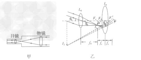 天文望遠鏡成像原理