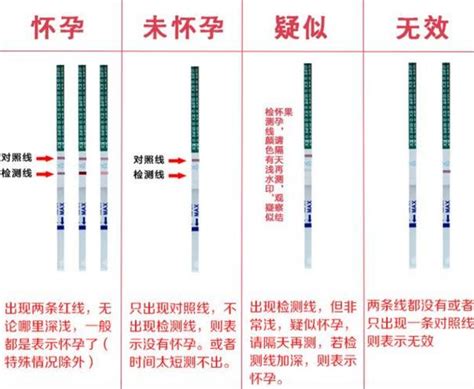 孕妇几周开始做胎心监测