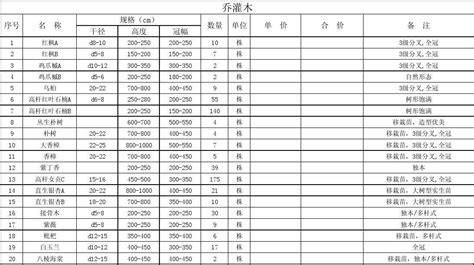 现在市场上的不同规格树木的价格一般是多少?