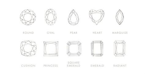 钻石的切割直径怎么看,怎么辨别真假钻戒