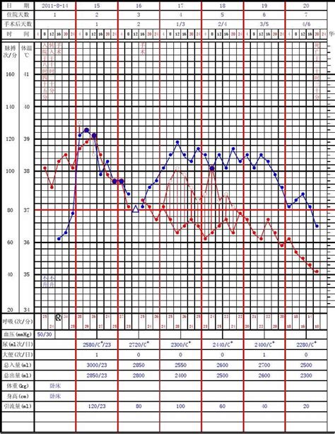 月经期间体温35.5正常吗