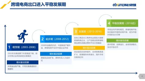跨境电商 收款(理清跨境电商资金流向)