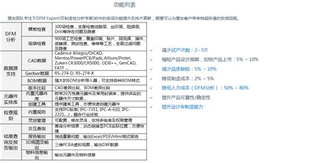 DFM软件,大家帮忙提供几家供应商啊!!!谢谢!!!一定要国内的啊,后续服务比较方便