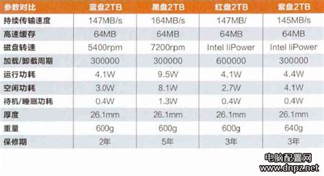 FAT32格式和FAT格式有什么区别？