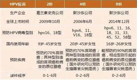 四价宫颈癌可以保护多少年