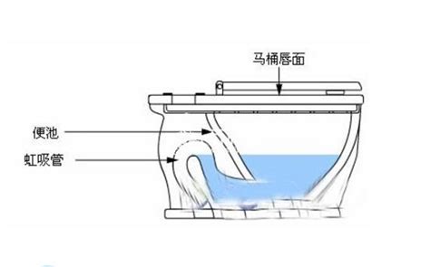 馬桶進水閥怎么拆圖