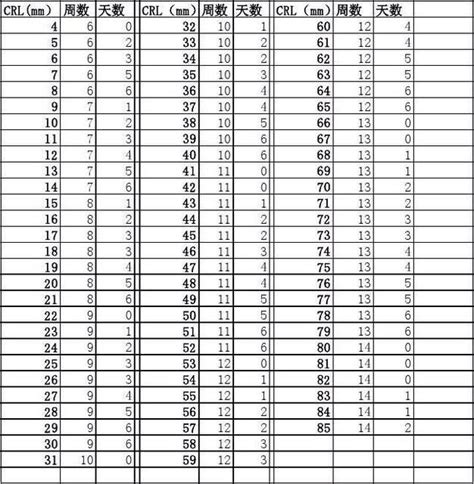 整个孕期hcg对照表