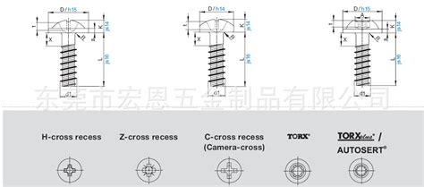 如何使用自攻五金螺絲