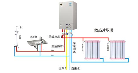 燃氣壁掛爐和燃氣熱水器的區別