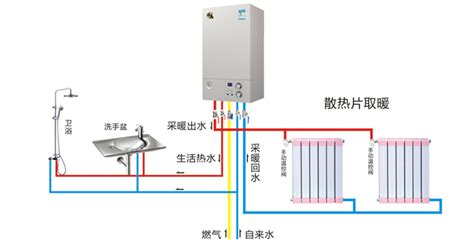 燃气壁挂炉和燃气热水器的区别