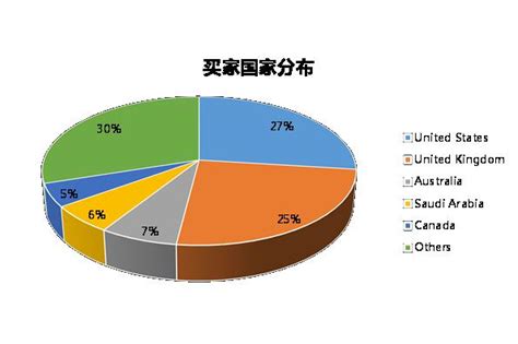 2015珠宝行业分析报告,珠宝行业潜力如何