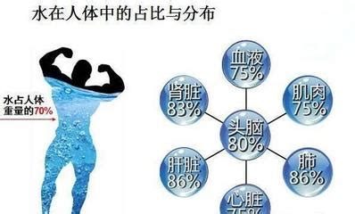 消毒水對人體有什么危害?