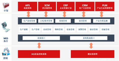 模具行业最好用的ERP管理软件是哪个?