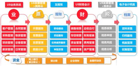 用友软件多少钱一套