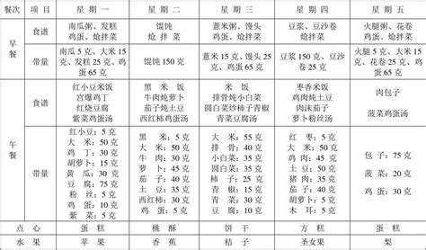 14岁男初中生快速长高食谱