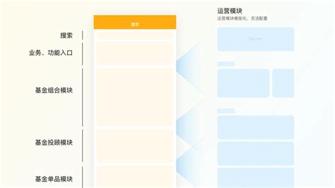 蛋卷基金靠譜嗎