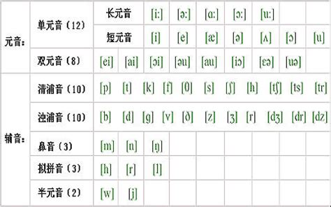 音标翻译