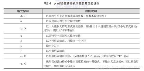 C语言里面,%d%c%f分别是什么意思?怎么用?