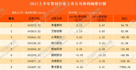 偉星水管多少錢一米