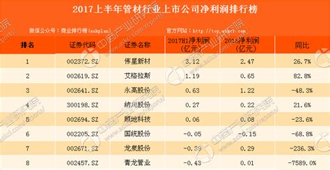 伟星水管多少钱一米