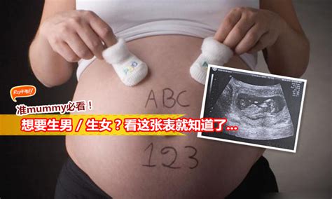孕妇多少岁多少月份怀孕就会生男生女表