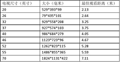 常用电视机尺寸