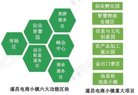 免费农村电商培训,农村电商培训成果