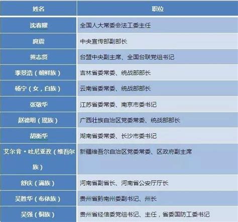 云南有哪些城乡规划站,寻甸金所街道干部回乡规划乡村振兴