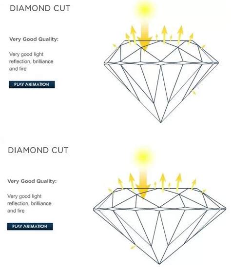 钻石普通切工怎么解释,如何鉴定钻石切工的好坏