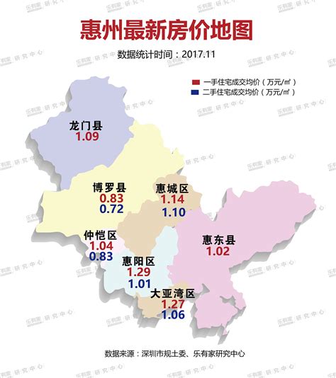 广州惠城房价,广东惠州的房价大家觉得高吗