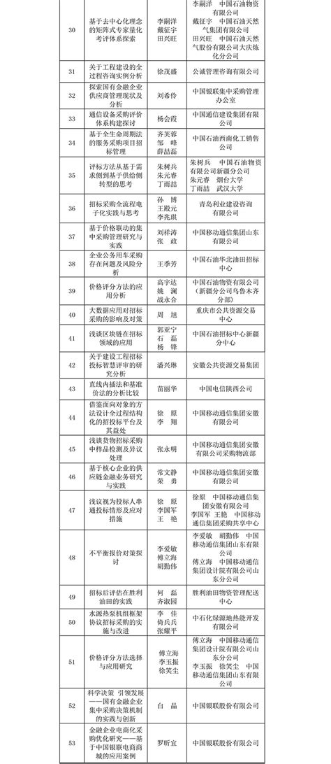 中国招标投标协会是什么单位,长沙市招投标协会成立